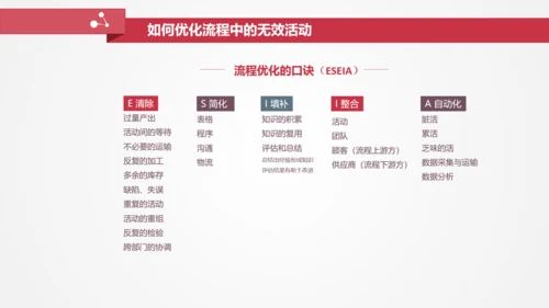 让战略落地的流程管理PPT模板