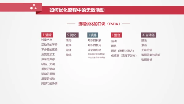 让战略落地的流程管理PPT模板