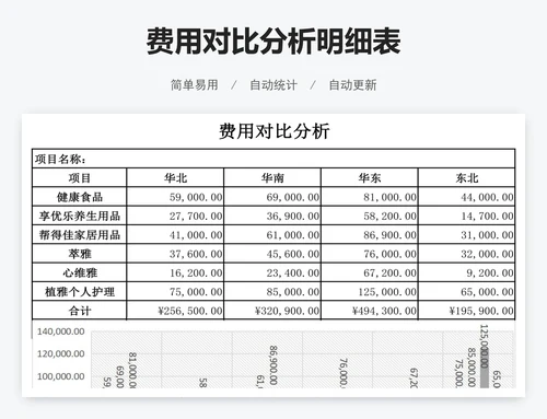 费用对比分析明细表