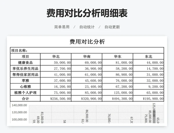 费用对比分析明细表