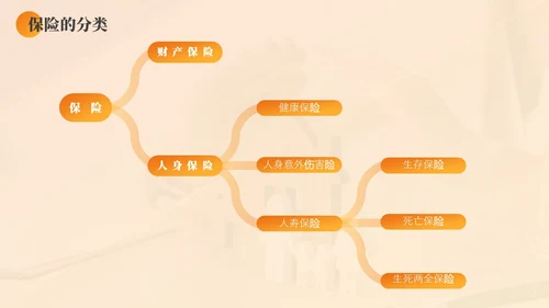 黄色渐变商务实拍风保险基础知识PPT模版
