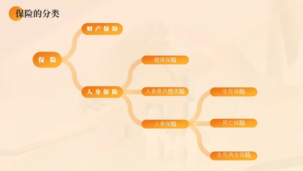黄色渐变商务实拍风保险基础知识PPT模版