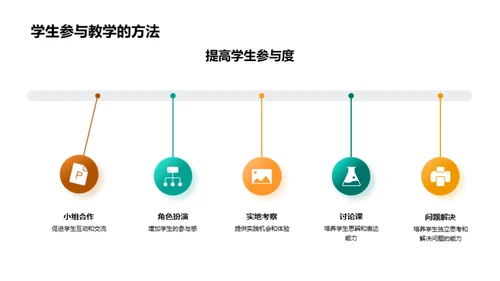 提升大学教学效能