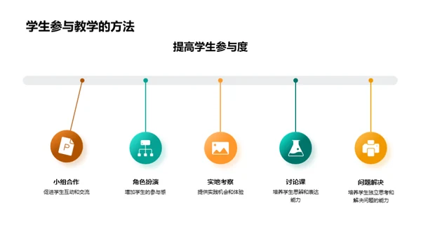 提升大学教学效能