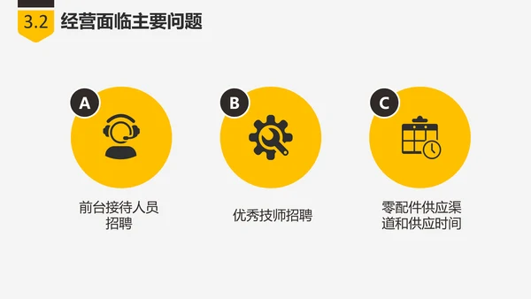 商业创业融资项目计划书PPT
