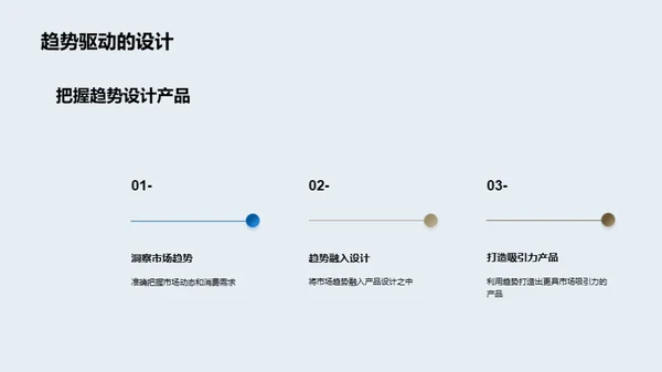 家居市场的进阶之路