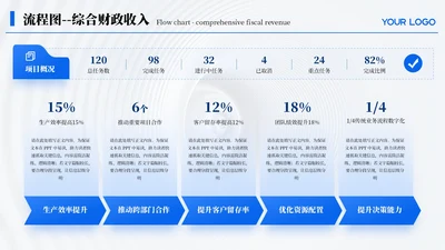 蓝色简约风5项流程图PPT单页
