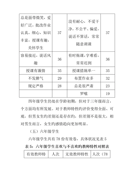 小学生喜欢的教师特征调查汇总报告