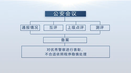 蓝色大气公安警察年度工作计划动态PPT