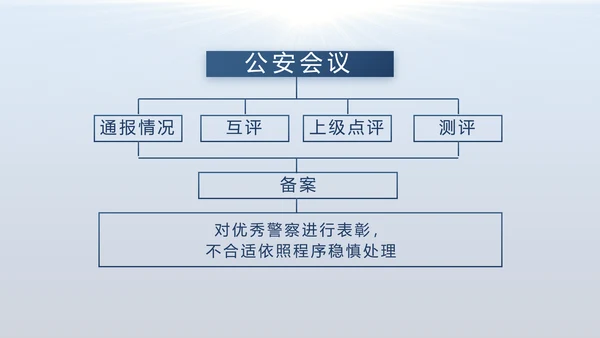 蓝色大气公安警察年度工作计划动态PPT