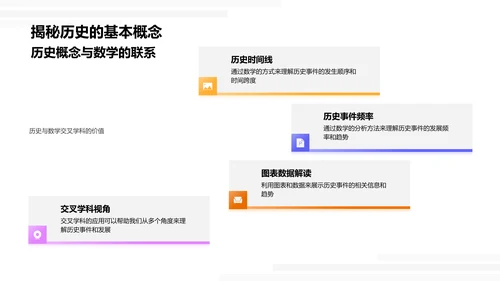历史学习的数学视角PPT模板