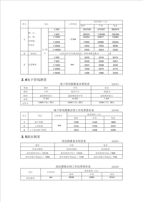 工程测量收费标准