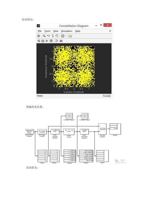 通信原理结课报告