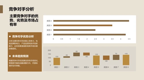 商务风地产家居商业计划书PPT模板