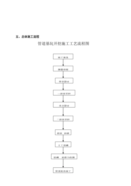 污水管道深基坑开挖专项综合施工专题方案.docx