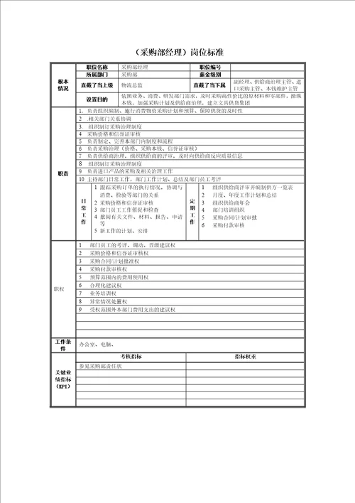 精品某公司采购部岗位职责