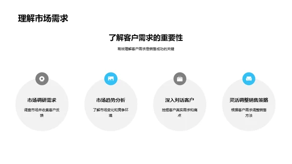 房产销售精要