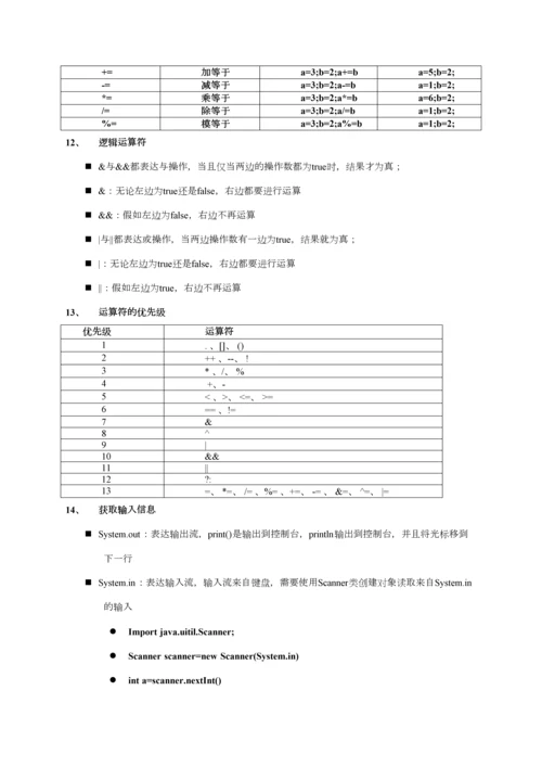 2023年Java编程基础知识点汇总及习题集答案.docx