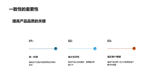 掌控质量，赢得市场