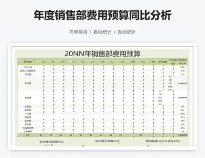 年度销售部费用预算同比分析