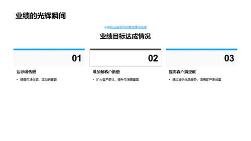 团队成长与市场拓展