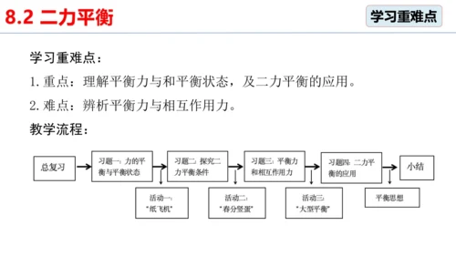 8.2 二力平衡（习题课）课件