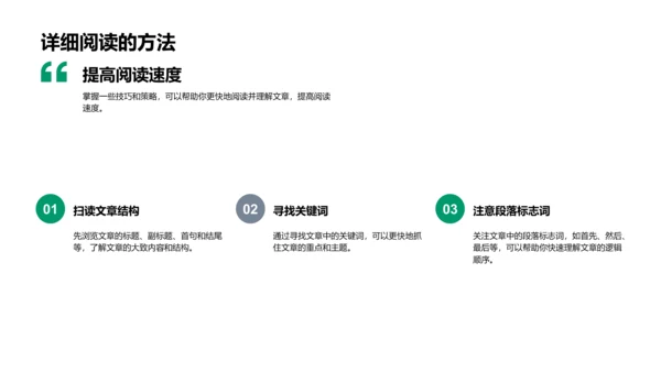 英语阅读优化教学PPT模板