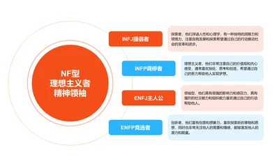 扁平PPT人格类型MBTI