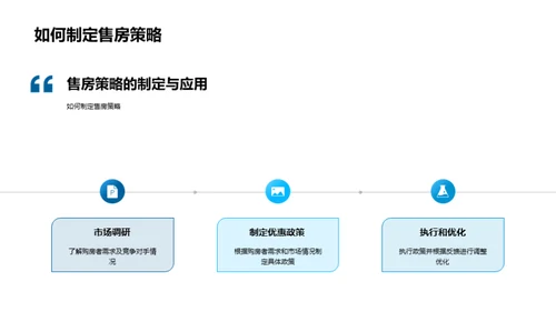 双十一房产销售攻略