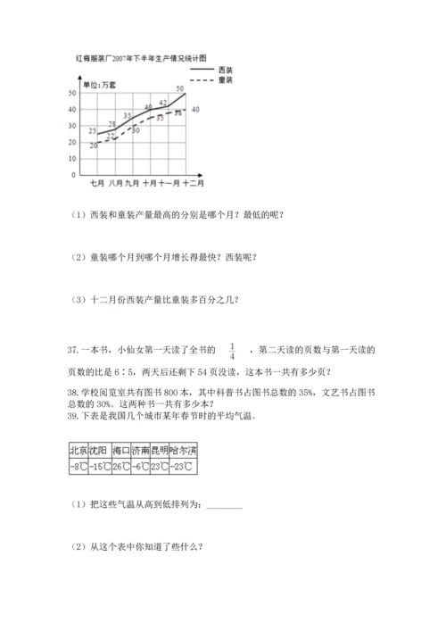 小升初数学应用题50道（重点班）.docx