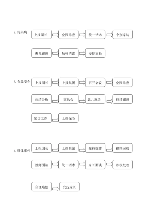 幼儿园安全管理措施.docx