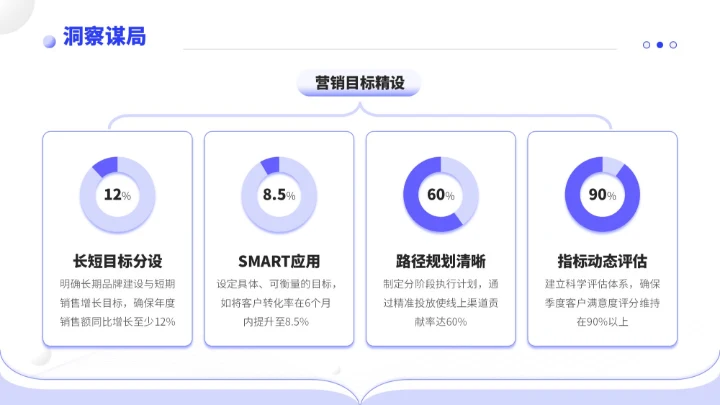蓝色简约风通用型营销复盘会议报告PPT模板
