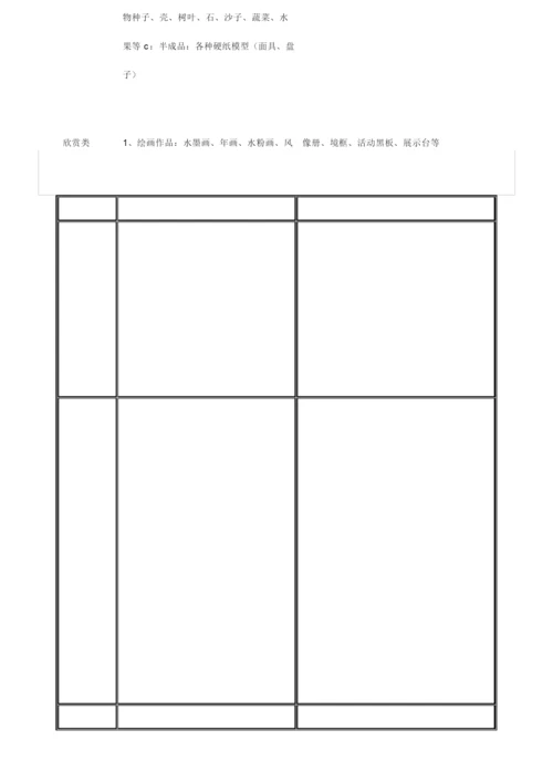 幼儿园游戏材料配备大全.docx