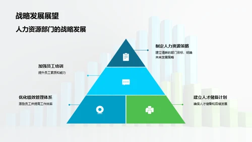 人力资源的战略驱动