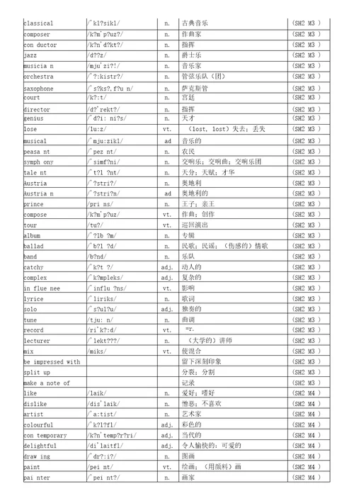 外研版高中英语必修一到选修八单词汇总表带音标