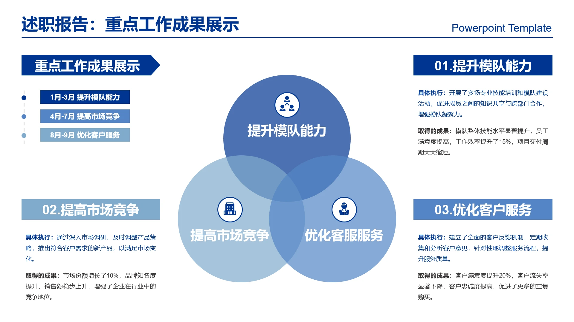 高级感工作汇报述职报告重点工作成果展示
