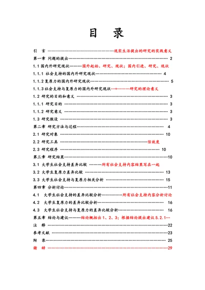 目录模板