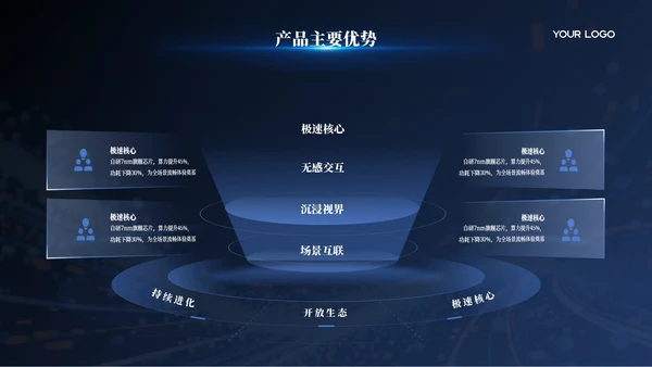 蓝色科技风智能生产智造汇报模板
