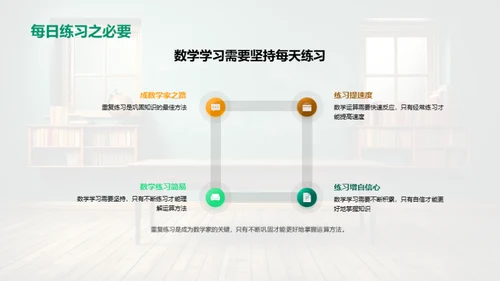 启蒙数学之旅