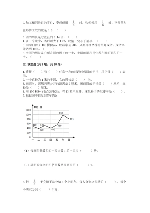 小学数学六年级上册期末卷含答案【夺分金卷】.docx