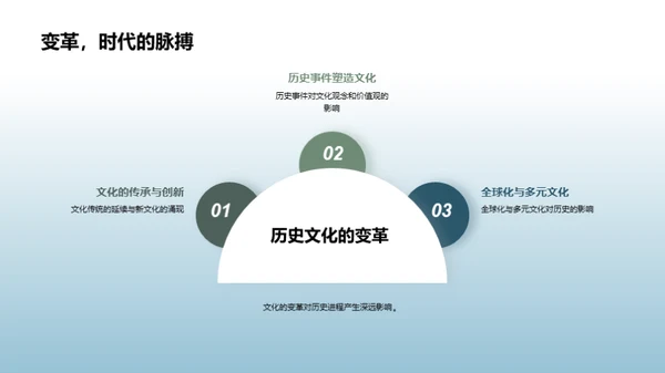 探索历史的文化密码