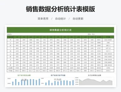 销售数据分析统计表模版