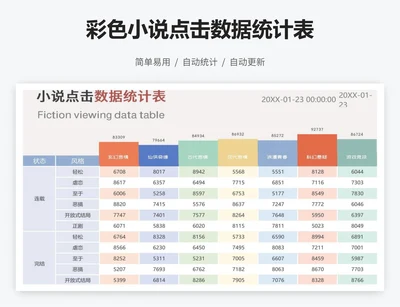 彩色小说点击数据统计表