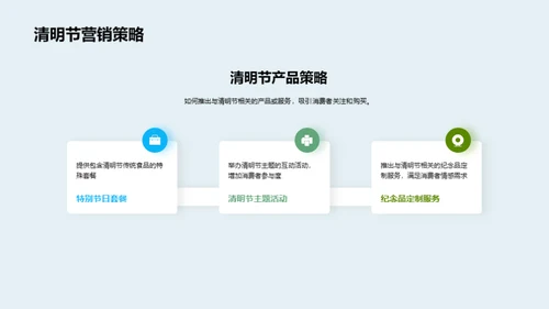 清明节营销策略解析