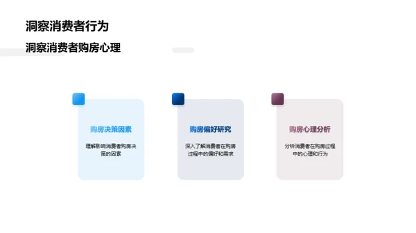 双十一房产销售新策略