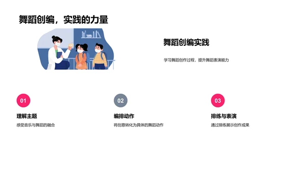 高中舞蹈课程解析