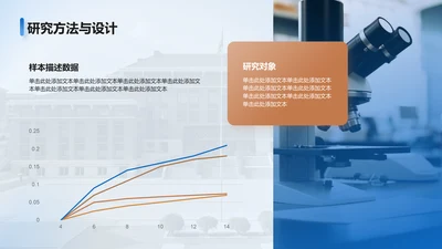 研究方法与设计-毕业论文开题答辩