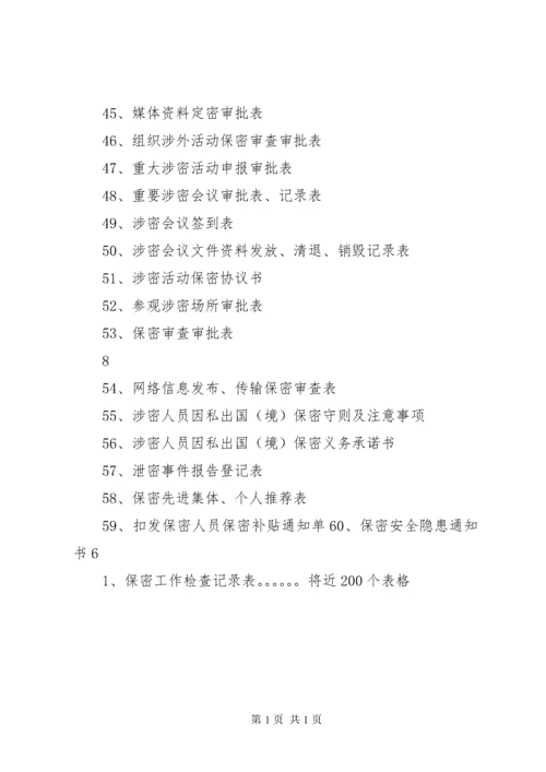 军工保密资质申请详细 (2).docx