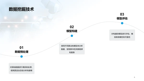 蓝色现代医疗数据挖掘创业计划书PPT模板