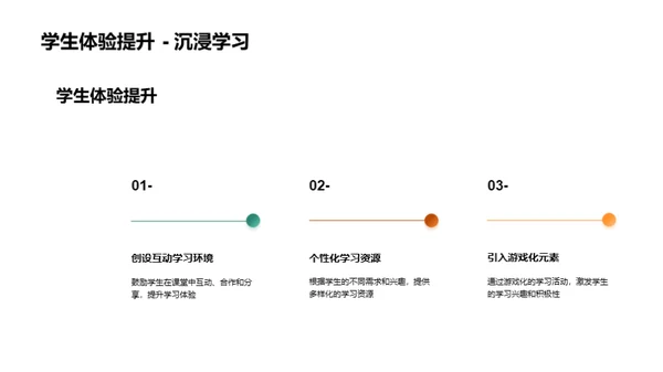 创新课堂教学设计